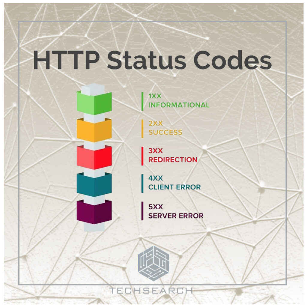 http status codes