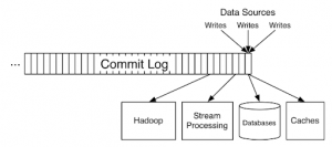 commit-log